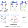 サーベイ: Efficient MPI-AllReduce for large-scale deep learning on GPU-clusters (2021)