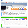 梅雨と登山と。