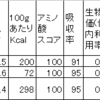 「健康のためには、お肉もしっかり食べなきゃ」というのは科学的根拠のない迷信です