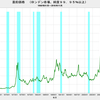 2016/11　亜鉛価格　+62.1%　前年同月比　△