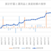 【祝】資産7000万円突破でFIRE達成!?