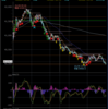 デイトレ初心者ブログ（2024/1/26)
