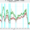 2016/12　米・住宅着工件数　年率 123万戸　△