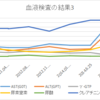 からだのことS4＃2