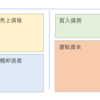 利益率が低い仕事はしてはいけない。