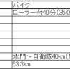 2024 3/31～4/6 ランニング週記