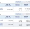 資産公開(2021.4)1週目