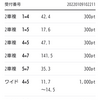 入金が止まらない1月  崖っぷちの高松競輪1レースに託す