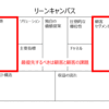 Topic96 顧客はあなたのソリューションには興味はない 興味があるのは、顧客自身の課題だ