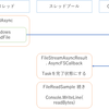 I/O待ちのためのTaskとバックグラウンド処理のためのTask
