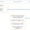 I/O待ちのためのTaskとバックグラウンド処理のためのTask