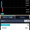 夜のレンジ惨敗、月末リバランスの恐怖の方向感無し