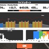 2022/07/03 zwift