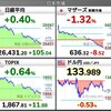 2022.6.16（木）S高S安 開示まとめ・値上がり値下がりランキング