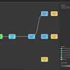 Unity Timelineの勉強をしようと思ったらPlayableGraphとPlayableGraph Visualizerにいきついた話