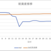 投資進捗　10,380,000（+130,000）