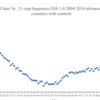 年齢別幸福度は４７．２歳が底