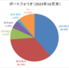 ポートフォリオ更新（2023年10月末時点）