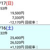 反省 のりべえ 2018.6.17 (ユニコーンS、函館スプリント)