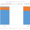 りらいあコミュニケーションズ 事業内容と業績推移