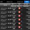 トライオートFX実績報告(11月21日)