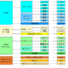 【IEGS2013】　to define, classify , and explain  normal shoot ( a shoot without using technique)  part#0  