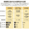 マンション修繕積立金の運用　選択肢ひろがる！？