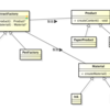 DesignPattern AbstractFactory（部品を一纏めにしたい貴方へ）