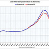 2011/8 米・住宅価格指数　+0.0%　（２０都市、季節調整後、前月比） →