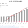 本邦J-REIT市場の概況（2023年3月）‗日銀・投信協