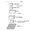 設備名称、配線方式