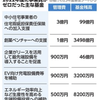 なぜ日本だけ窓際職員が多いのか