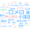 8/4～鴎→鷹【鷲について】