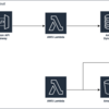 AWSを使って何か作る: API Gateway を使ってAPIを公開する