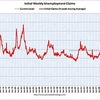 2011/3/3週　米・失業保険週間申請件数　38.2万件 ↓