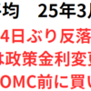 3月日銀会合は事前予想通り現状維持　後場は総裁会見、FOMC、祝日前で参加者限定的に　2025年3月19日