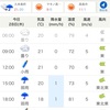 12/28 木曜　仕事納めは薄雨明け