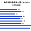 令和6年度7月 旗当番の在り方に関するアンケート結果