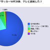 女子ワールドカップ決勝戦視聴率