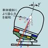 性能アップ、、必要なし