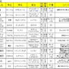 ＴＢＣ　登録馬一覧＆予選組分け【追加あり】