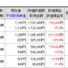 下半期に突入。10月相場が始まりました。