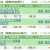 保有銘柄について(2024年1月8日)