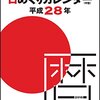 １２月ということで、天然旦那の行動８つまとめてみました