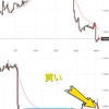 FX 検証は力なり レンジブレイク⑧⑨