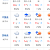 雨の日は自転車乗りますか？乗りませんか？