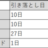 カードの使いすぎは防げる？簡単に利用金額をチェックする方法は？