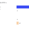 chartkick heroku環境でchartkick.rbの編集内容が反映されない