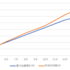 株初心者OLの投資成績公開！（2021/2/24）