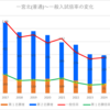 【2024春】一宮北(普通)の一般入試倍率【2017~2024の比較】